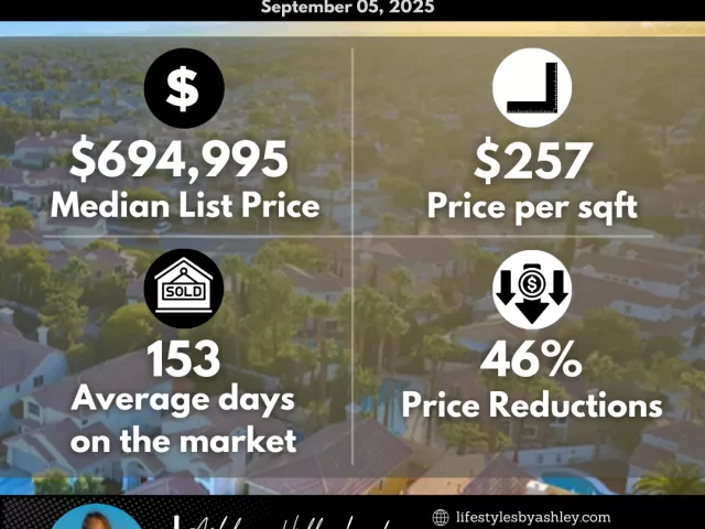 Las Vegas Market Report