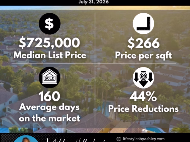Las Vegas Market Report