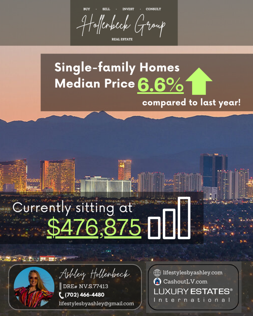 Single-family Homes Price UP!