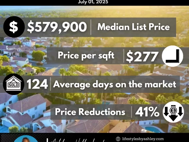 Las Vegas Market Report