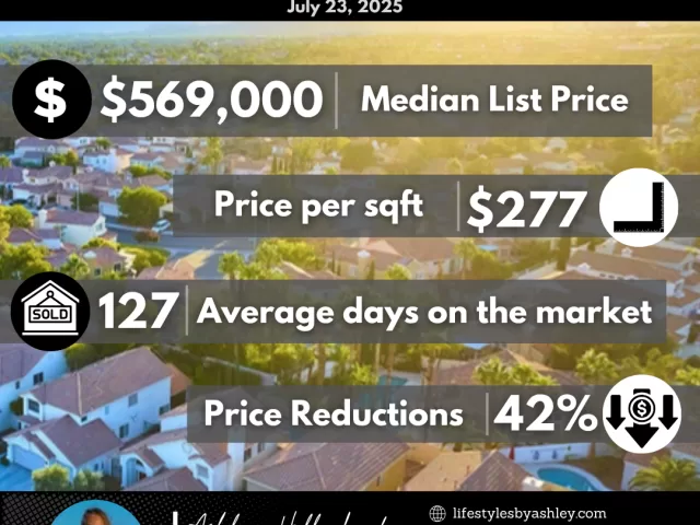 Las Vegas Market Report – July 23 2025