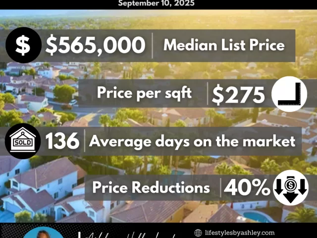 Las Vegas Market Report – September 10, 2025