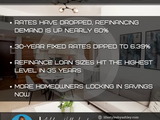 Demand is UP Sharply