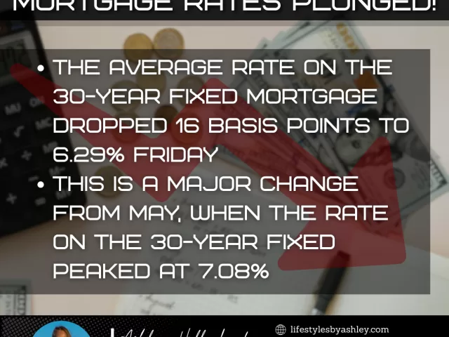Mortgage Rates Down