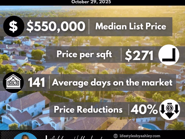Las Vegas Market Report – October 29, 2025