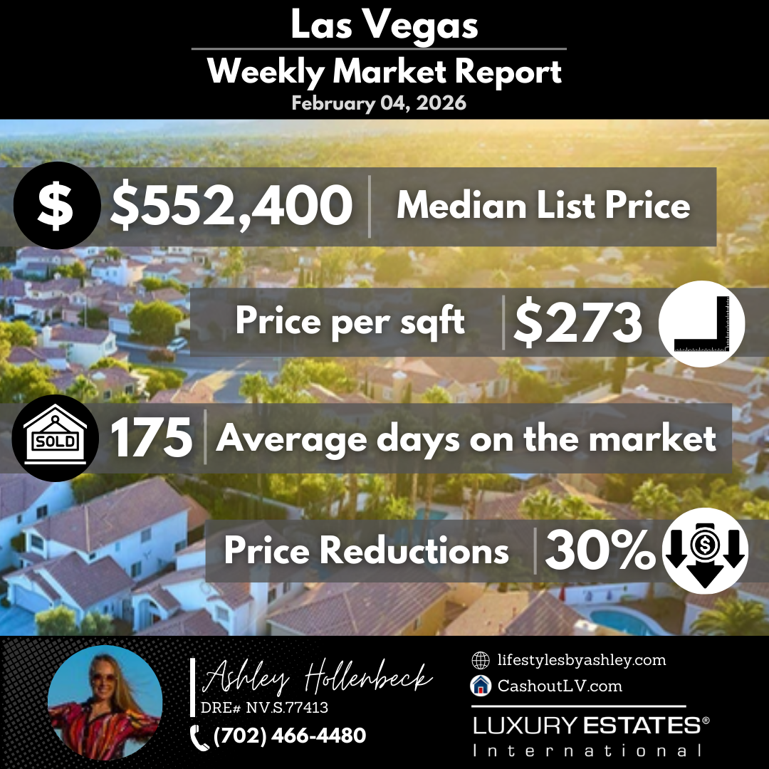 Las Vegas Market Report – February 04, 2026