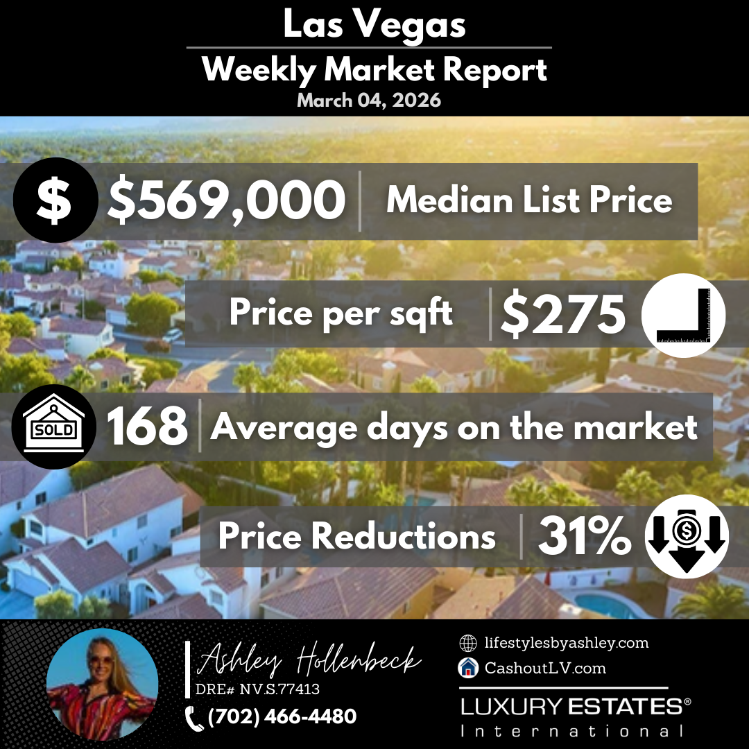 Las Vegas Market Report – March 04, 2026