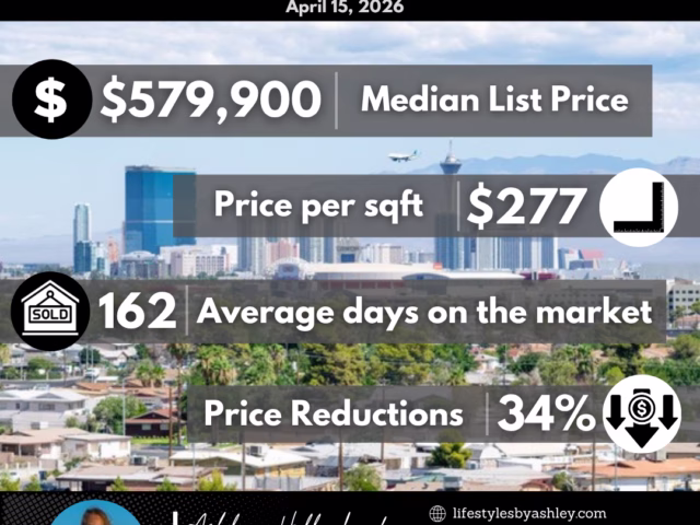 Las Vegas Market Report – April 15, 2026
