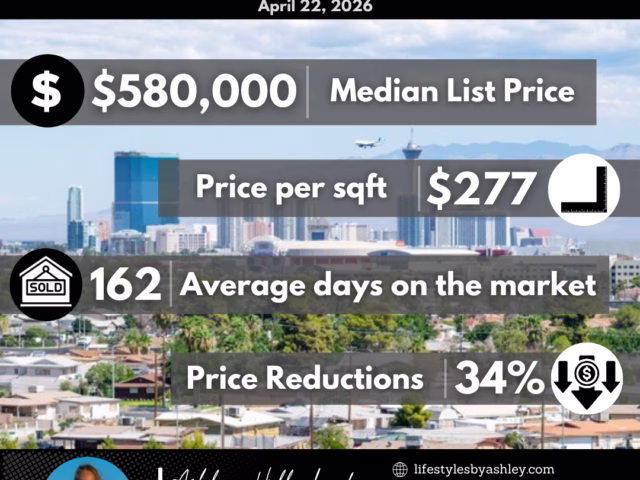 Las Vegas Market Report – April 22, 2026